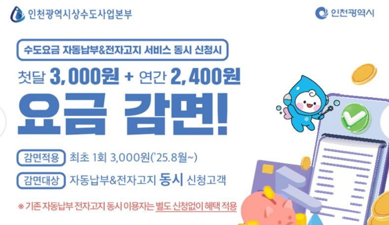 인천시, 상수도요금 감면