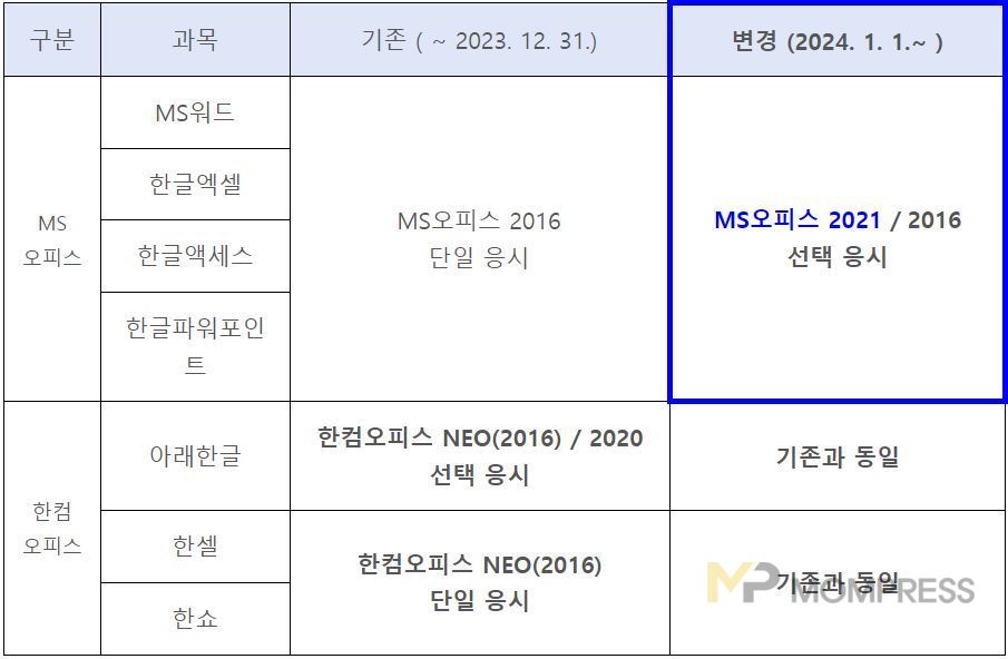 국가공인 정보기술자격(ITQ)자격증 S/W버전 변경