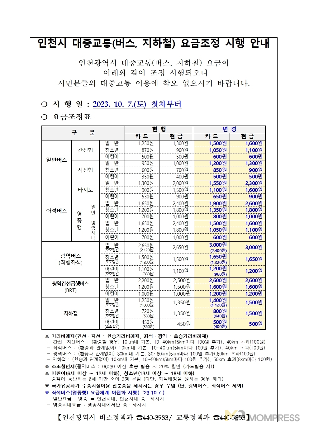 인천시 대중교통(버스, 지하철) 요금 조정된다.