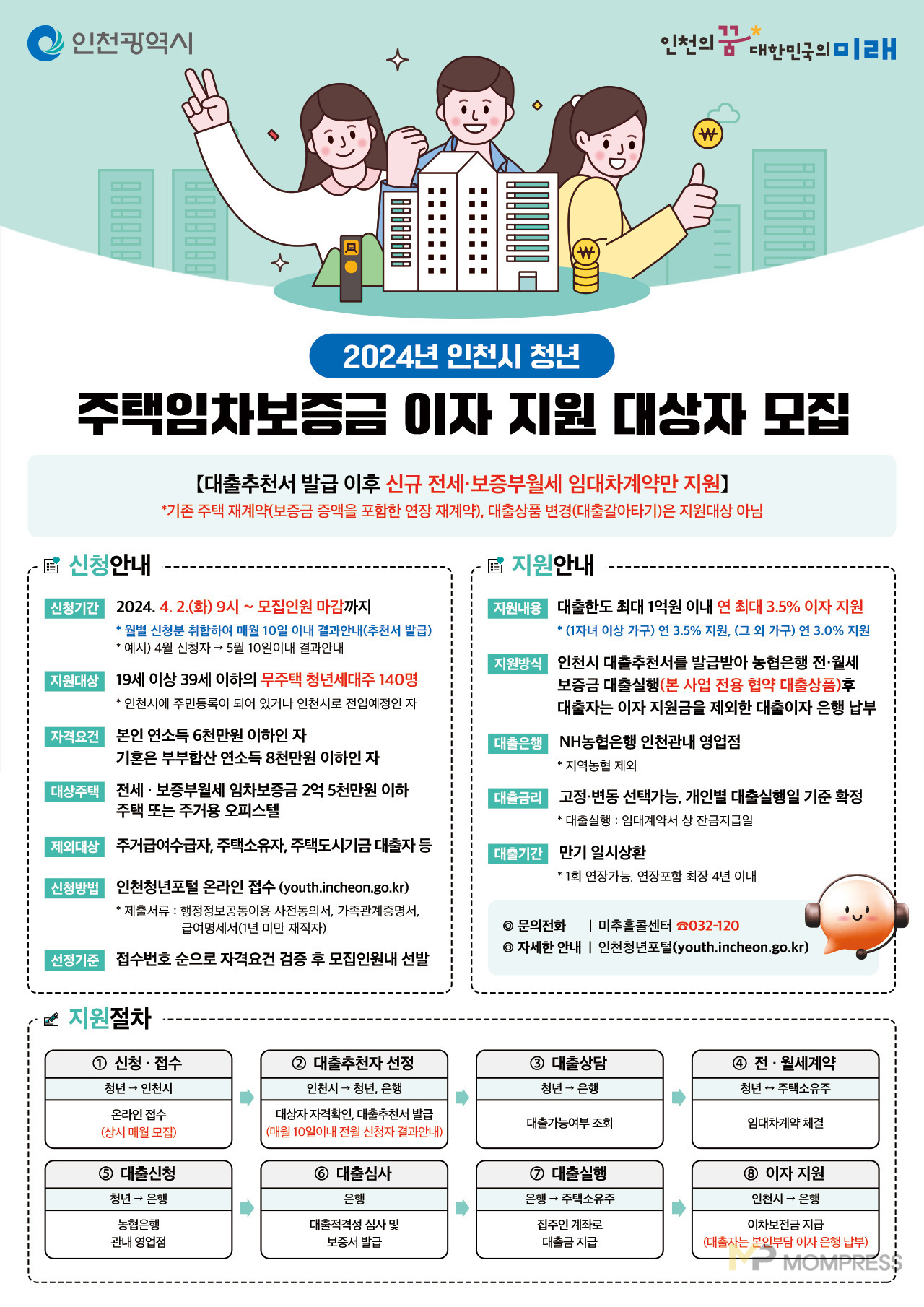 인천시 2024년 청년 주택임차보증금 이자 지원 대상자 모집