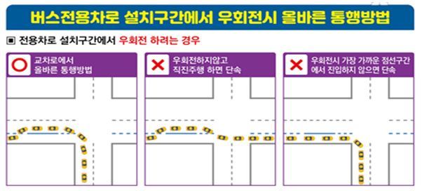 버스전용차로, 이렇게 통행하세요