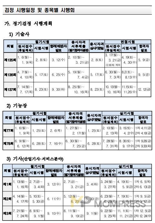 한국산업인력공단, 2025년 시험일정 발표